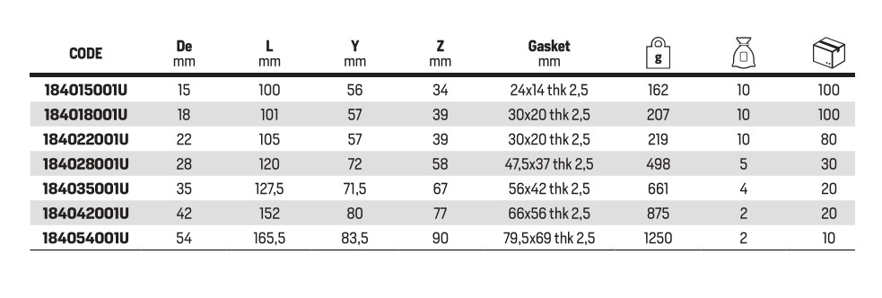Inoxpres Uniko flat faced union diameter 35 - Afbeelding 3