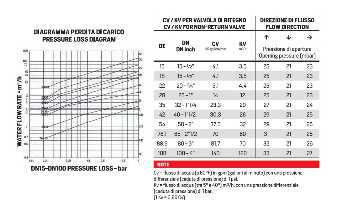 Inoxpres non-return valve diameter 42 - Afbeelding 5