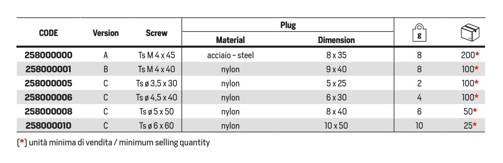 Screw/plug nylon for clip/U-bolt 4,5x40 - Afbeelding 3