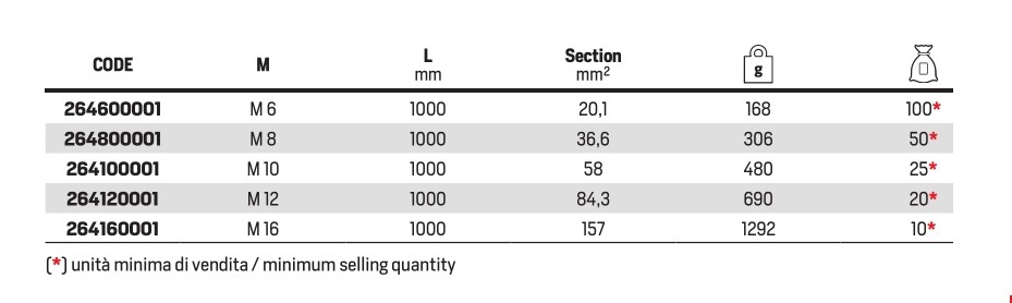 Galv. threaded rod M 10x1000 - Afbeelding 3