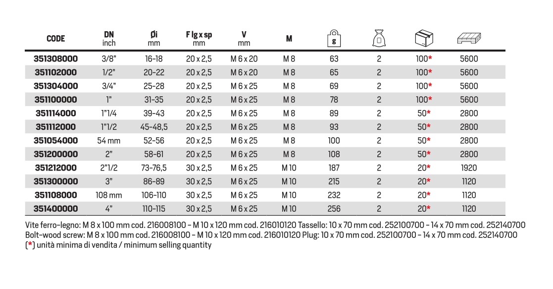 Collar Pratiko without D/S 3" - Afbeelding 3