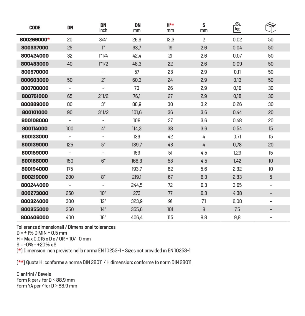 Cap 139,7x4 - Afbeelding 3