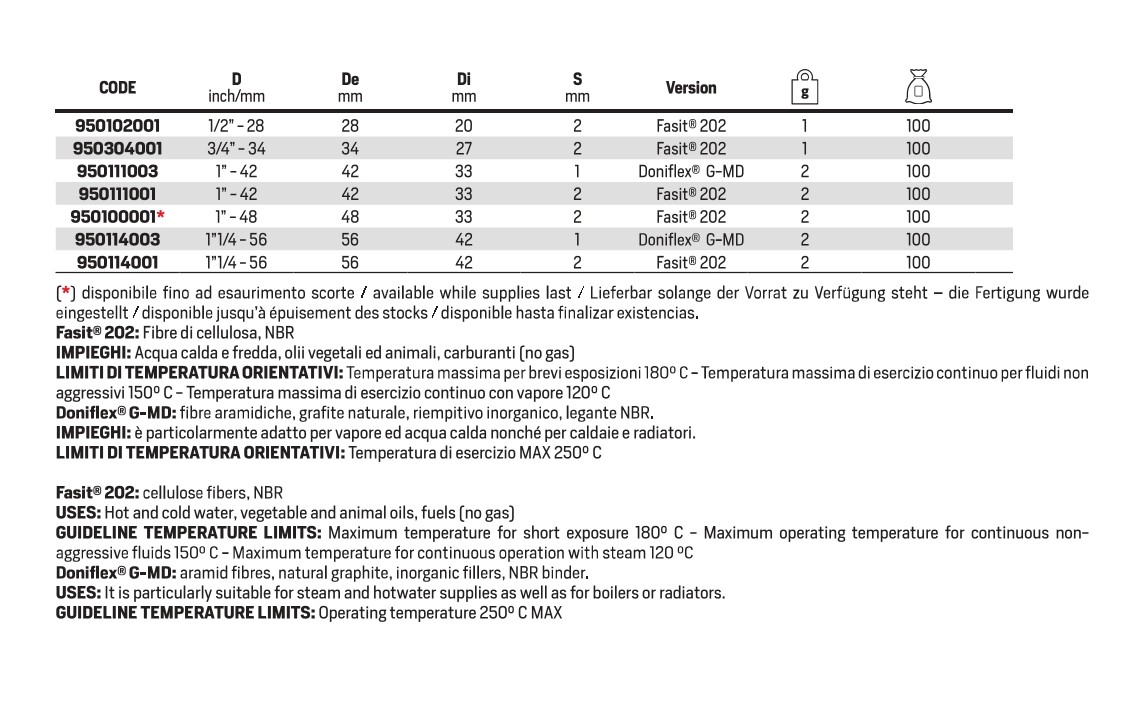 Gasket without asbestos DE 48 1" 2 mm - Afbeelding 3