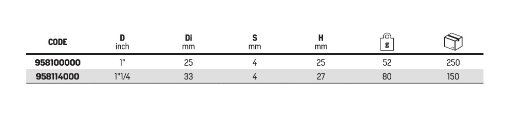 Radiator nipple 1"1/4 - Afbeelding 3