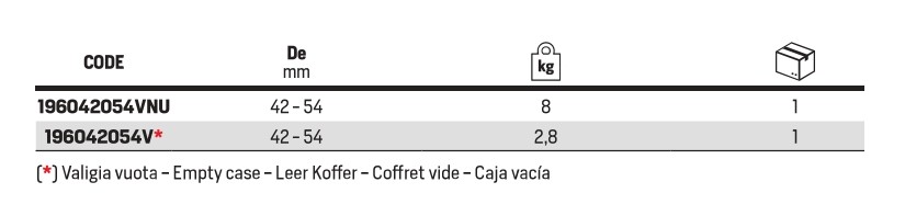 Novopress empty case for collars diameter 42-54 - Afbeelding 3